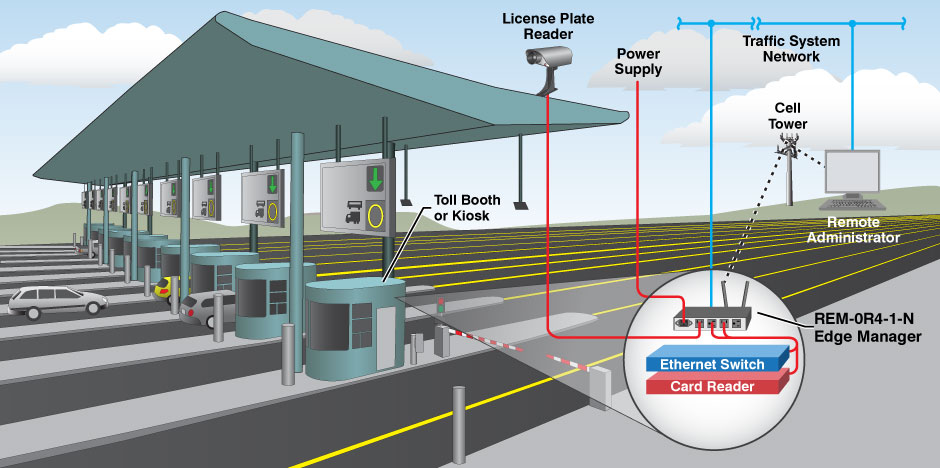 Toll Booth Images - Serunen